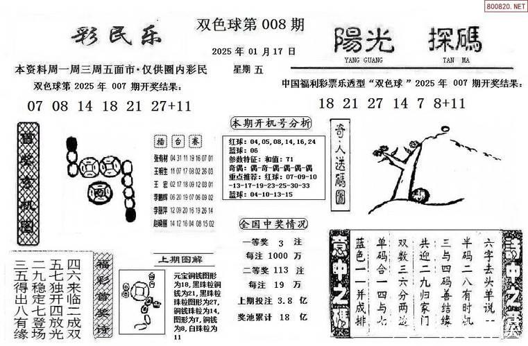 008期陈明杰双色球预测：012路号码解析
