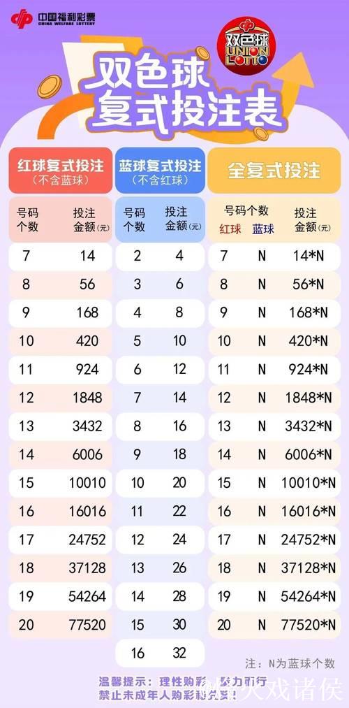007期王守礼双色球预测：红球复式选号推荐