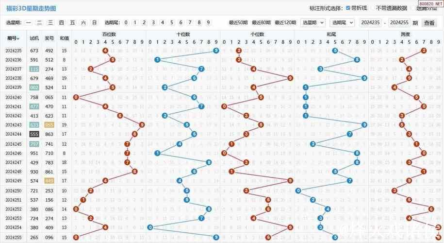福彩3D第014期关公胆码预测与杀号分析图 福彩3D第014期关公胆码预测与杀号分析图