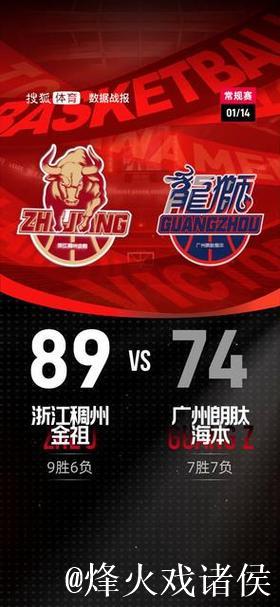 威金顿24分约翰逊17+11 浙江力克广州喜迎5连胜