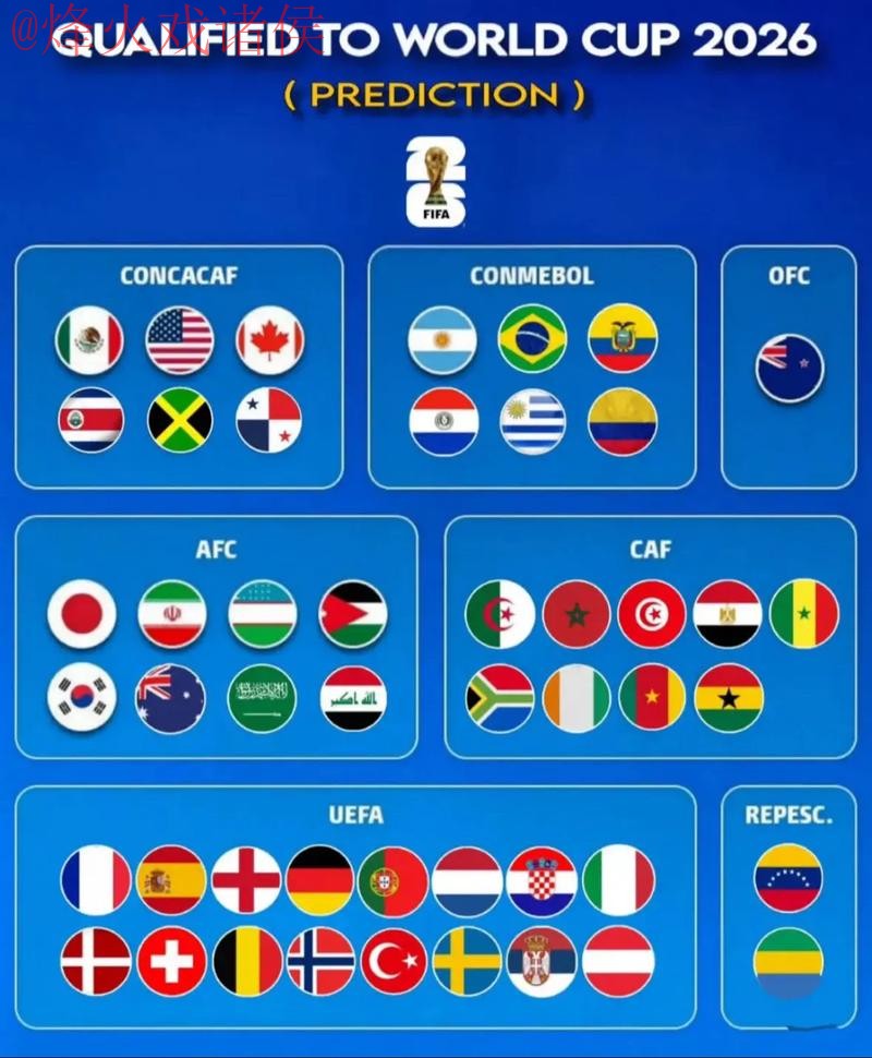 2026世界杯预测推荐入口地址 2026世界杯预测推荐入口地址