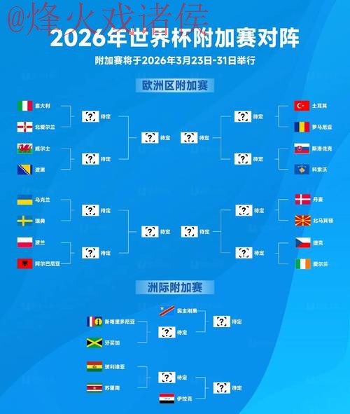 2026世界杯预测推荐入口地址 2026世界杯预测推荐入口地址